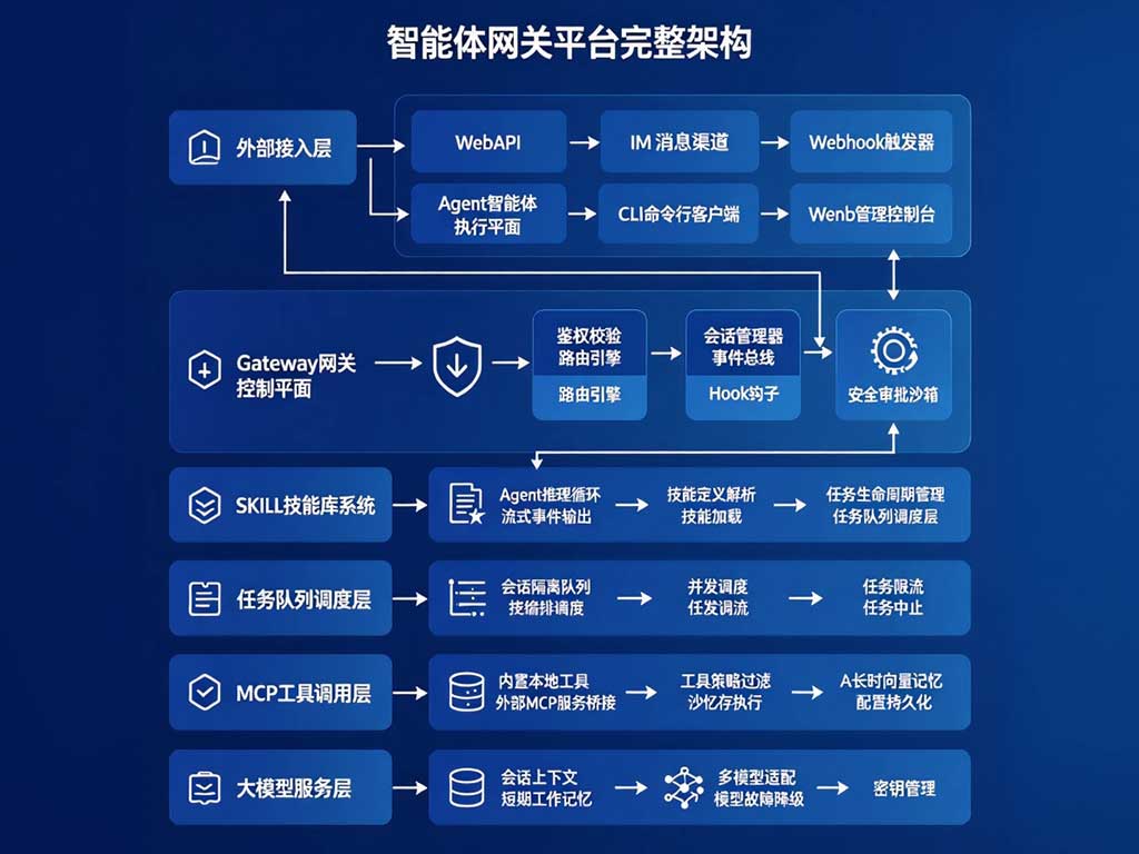 人机协同的软件工程全新模式